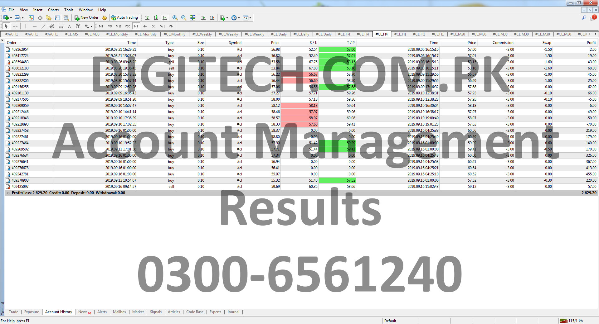 Forex Account Management Statement