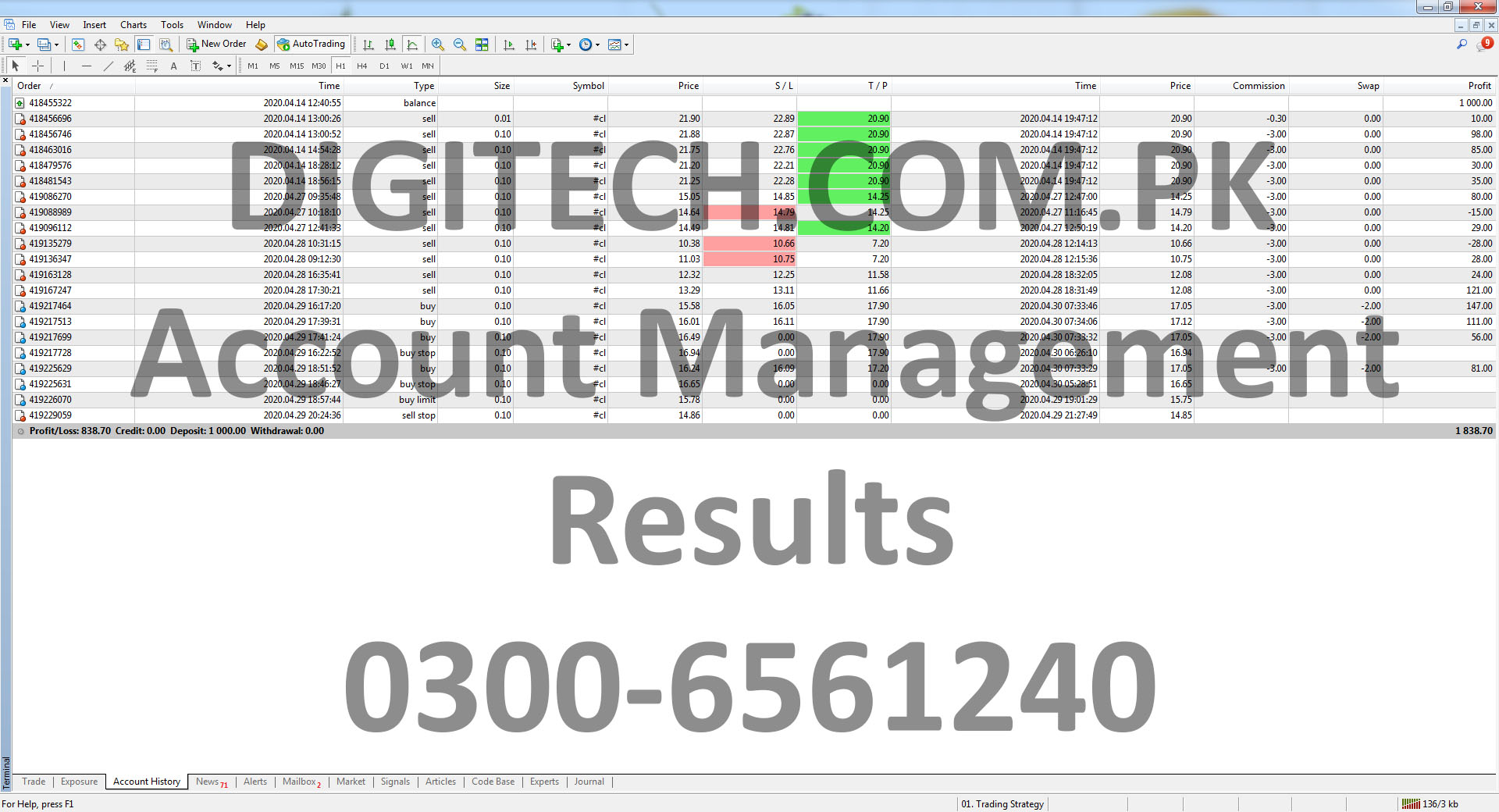 Forex Mt4 Trading Statement