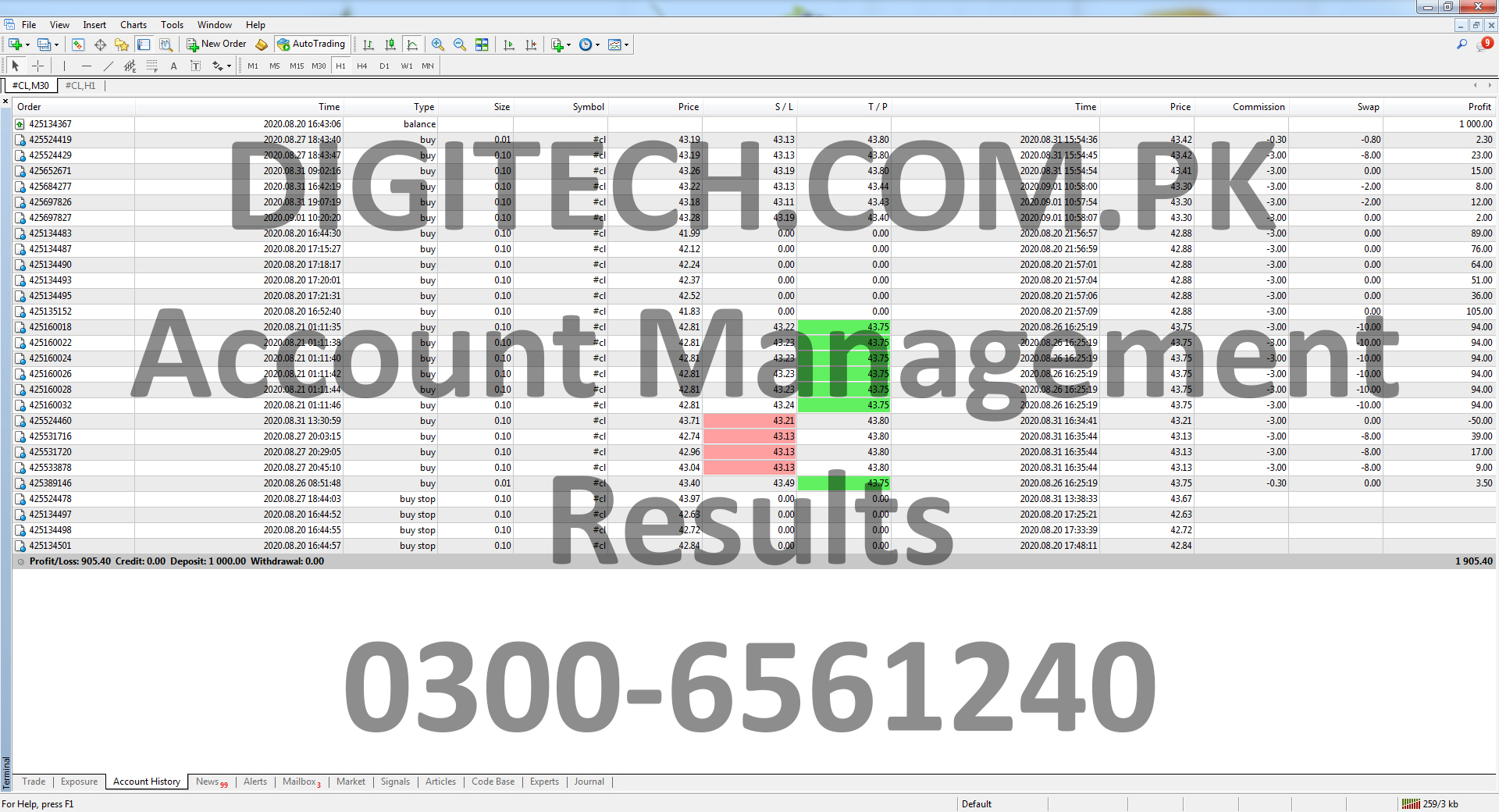 Forex Mt4 Trading Statement