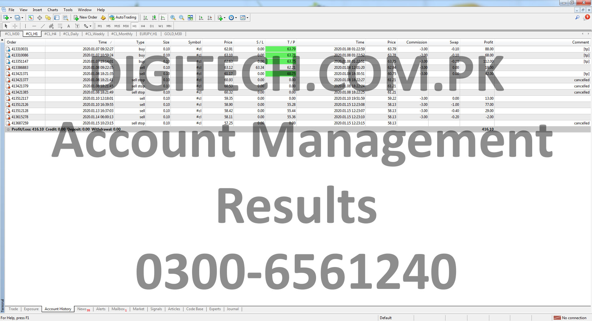 Forex Account Management Statement