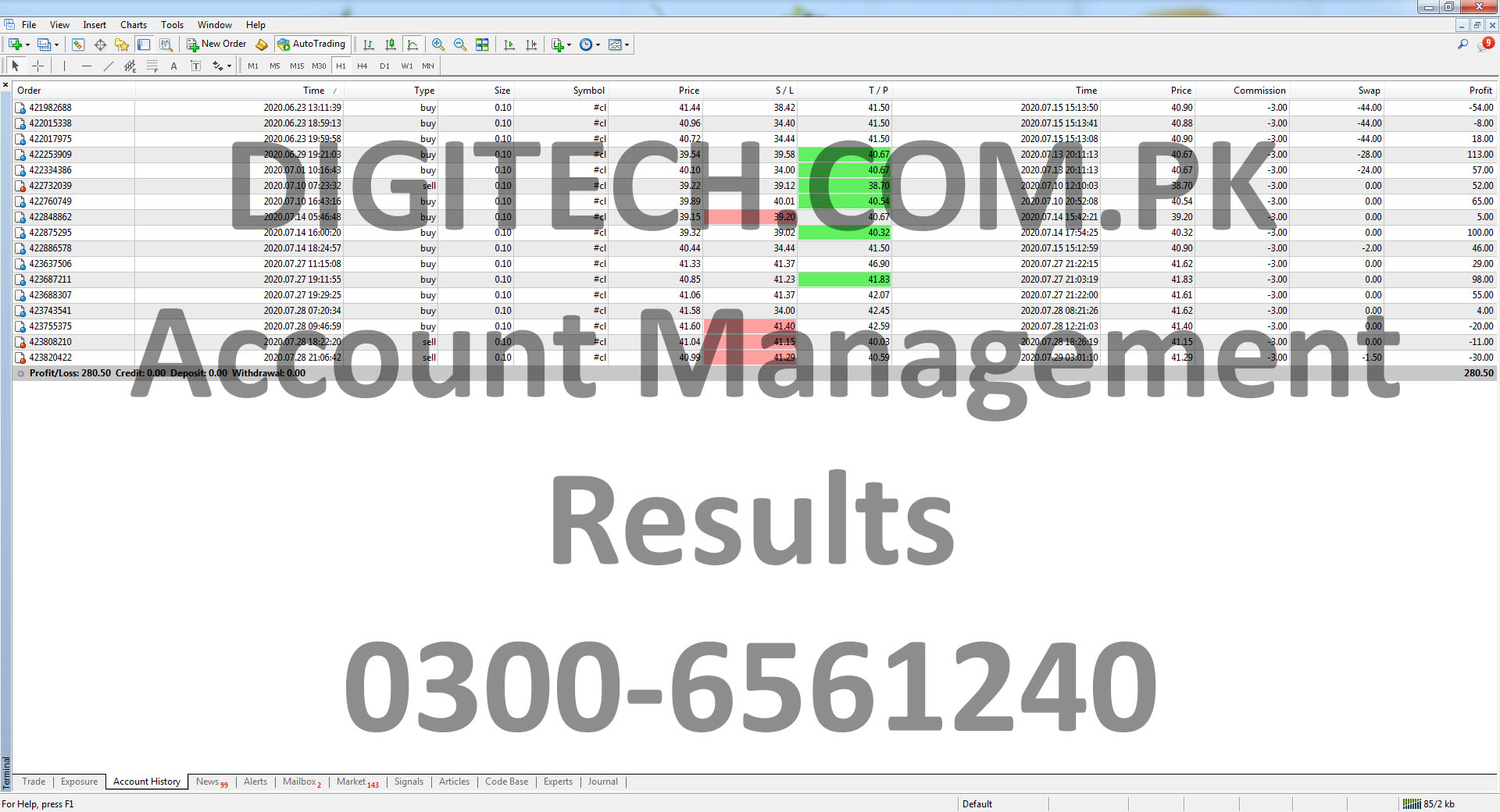 Forex Mt4 Trading Statement