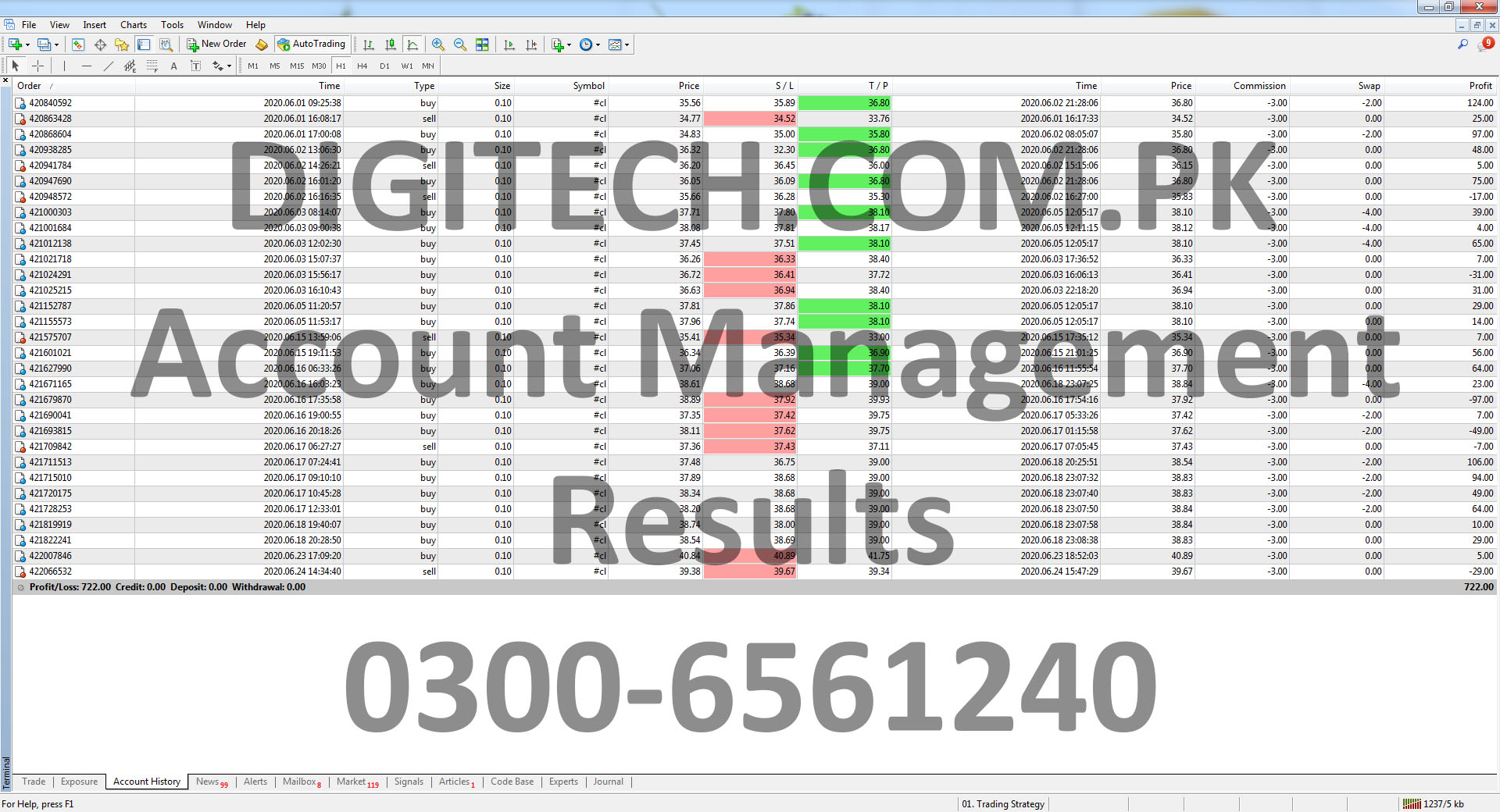 Forex Mt4 Trading Statement