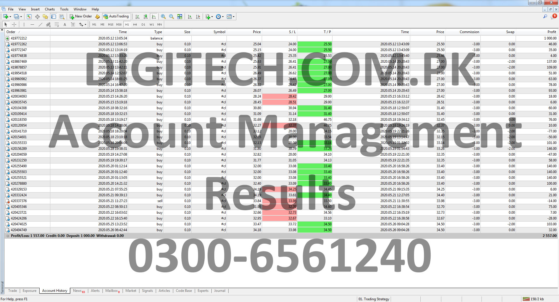 Forex Mt4 Trading Statement