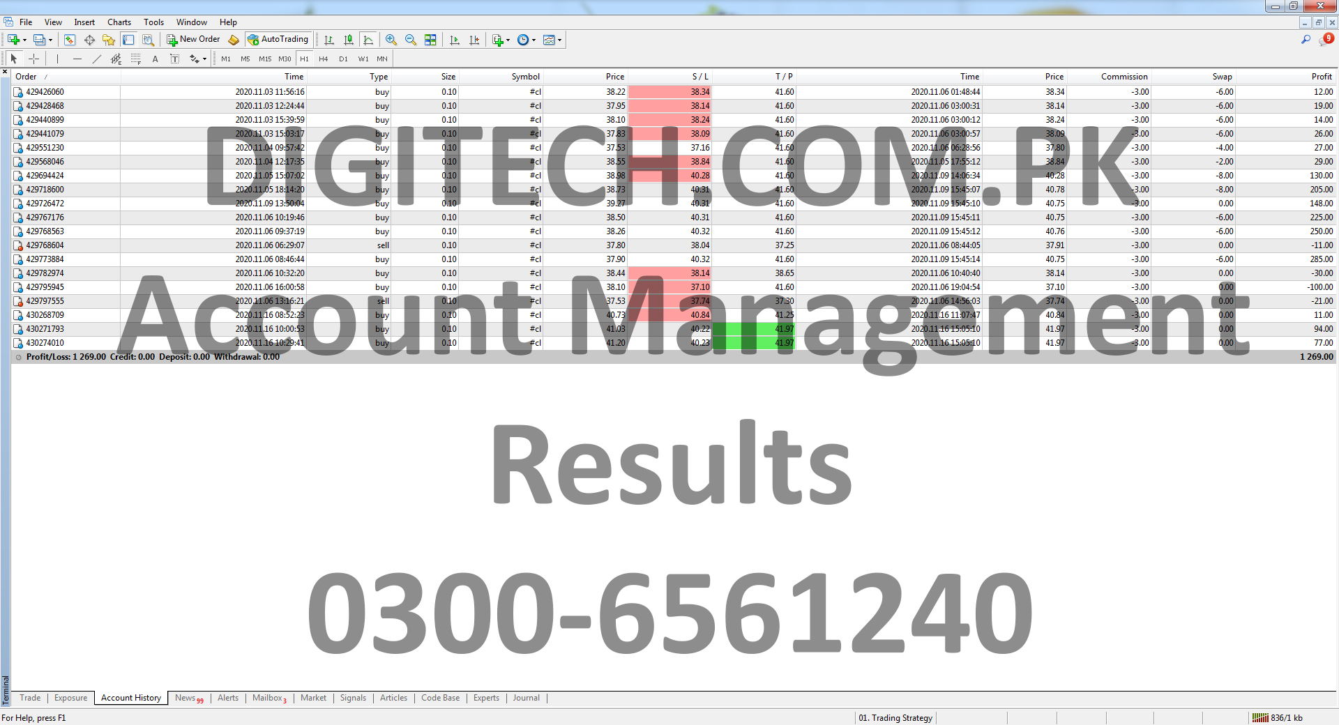 Forex Mt4 Trading Statement