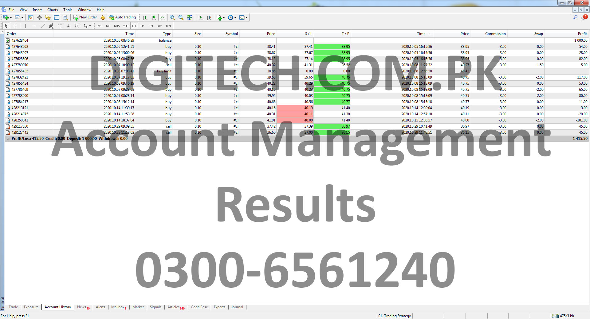 Forex Mt4 Trading Statement