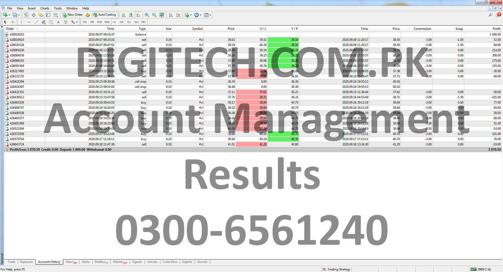 Forex Mt4 Trading Statement