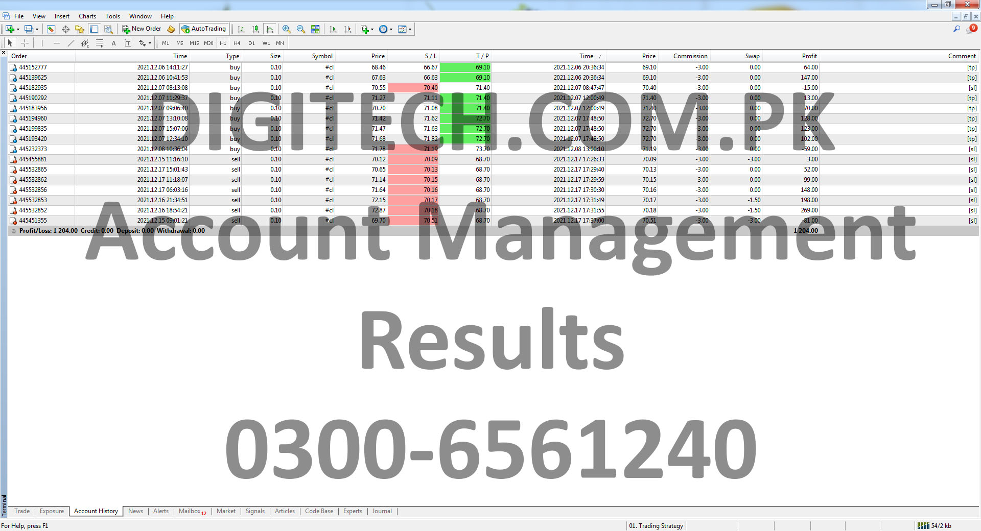 Forex Account Management Statement