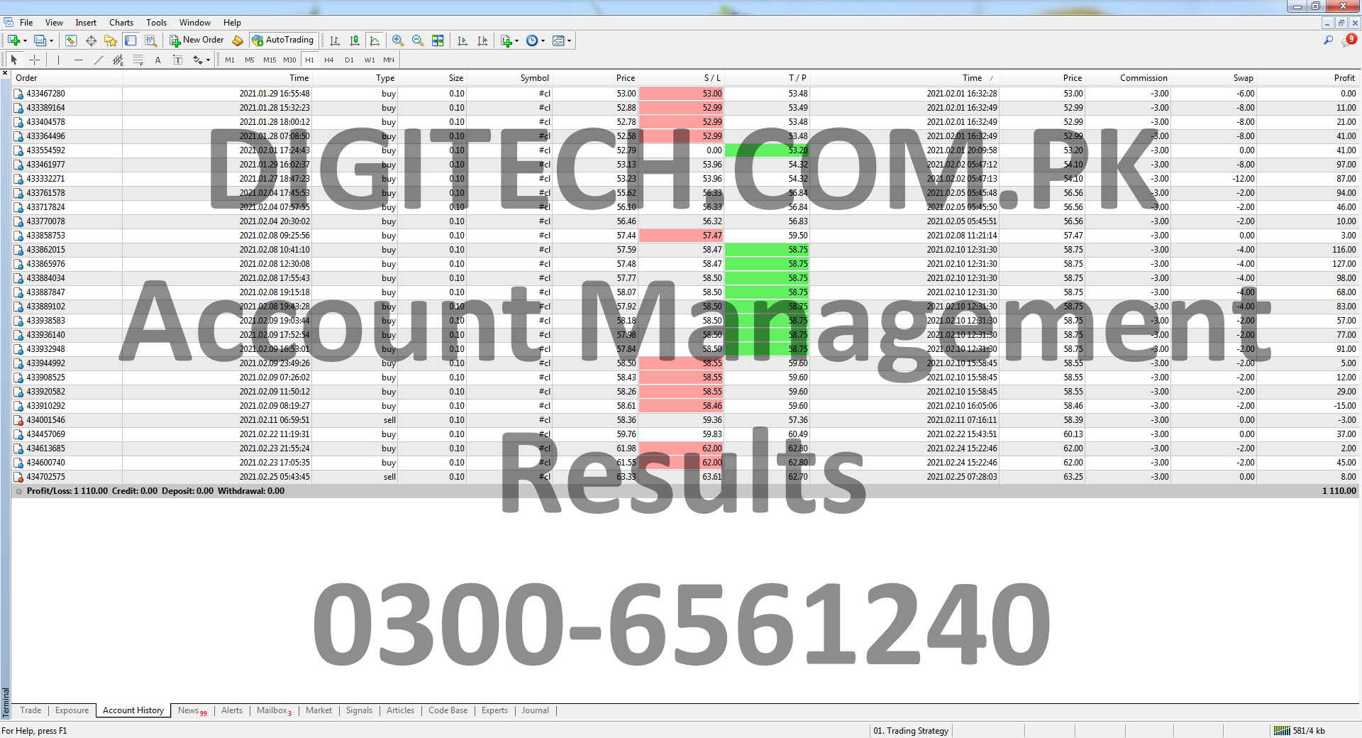 Forex Mt4 Trading Statement