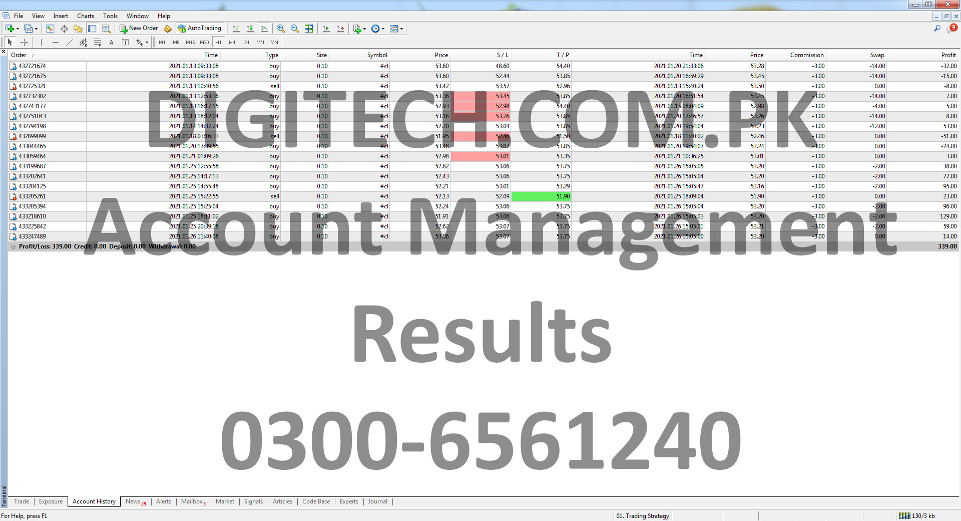 Forex Mt4 Trading Statement