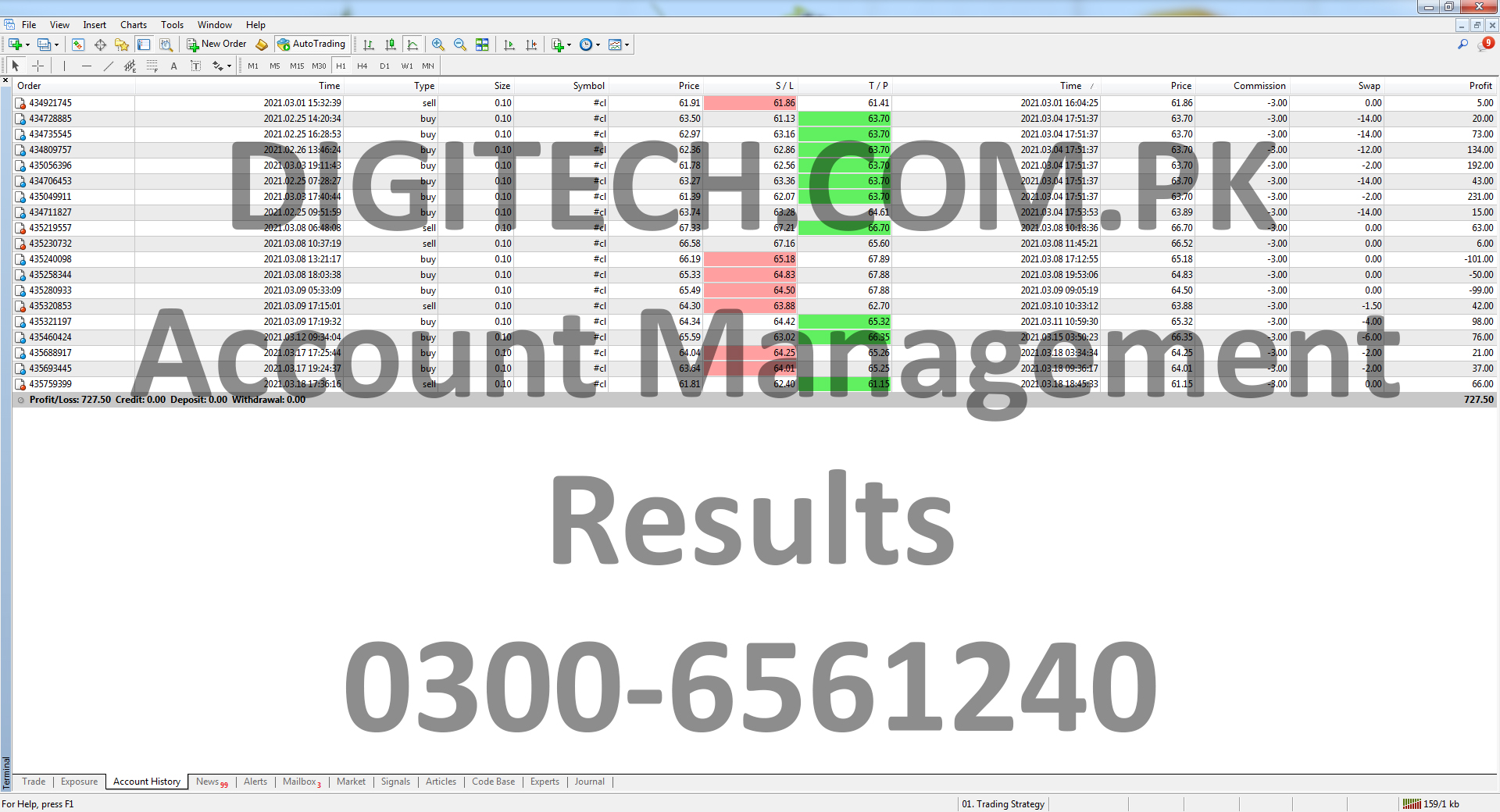 Forex Mt4 Trading Statement