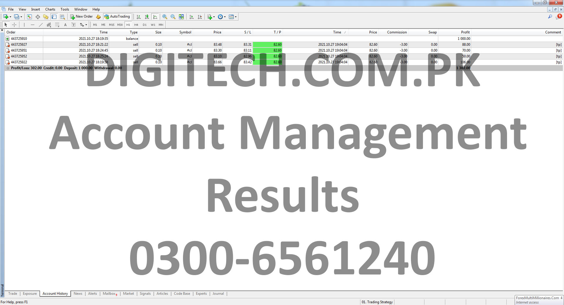 Forex Account Management Statement
