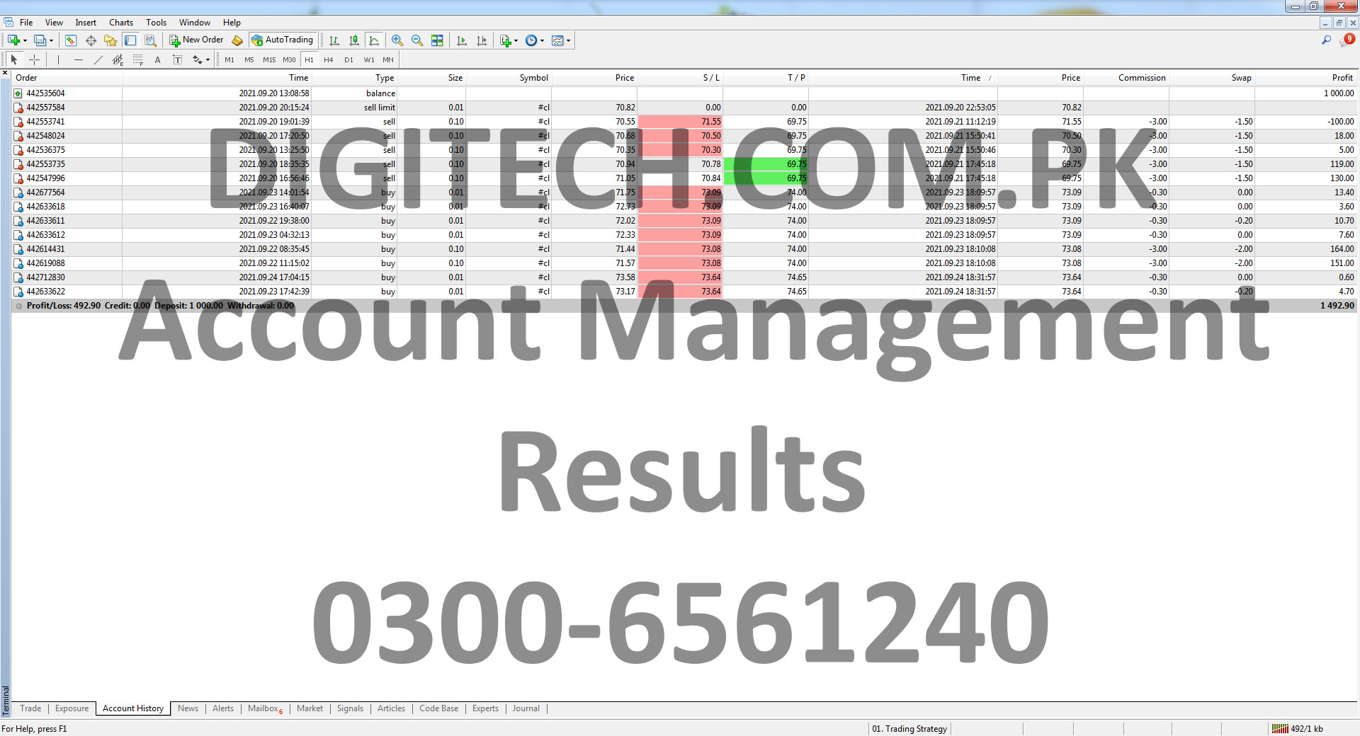 Forex Account Management Statement