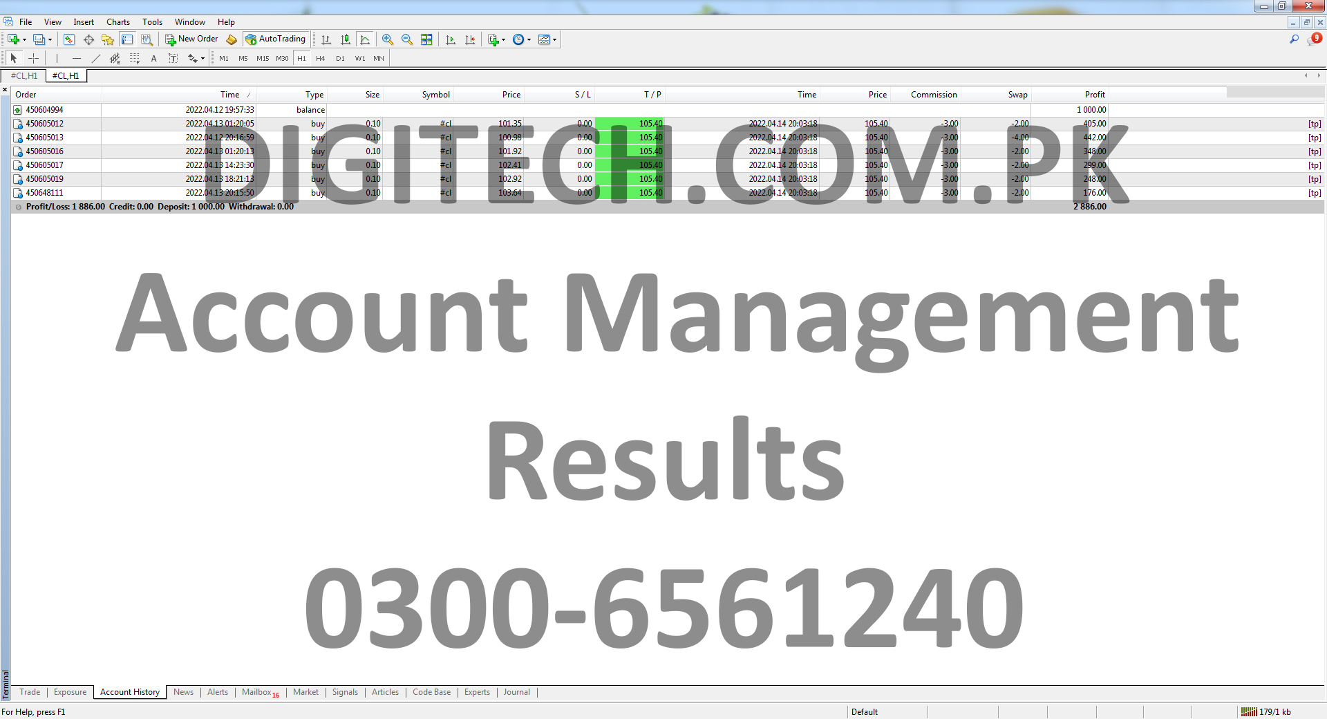 Forex Account Management Statement
