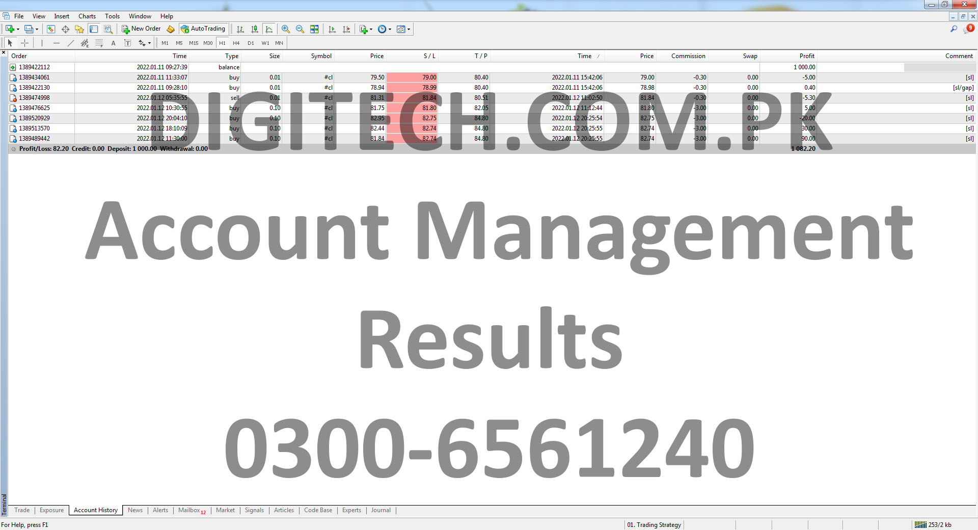 Forex Account Management Statement