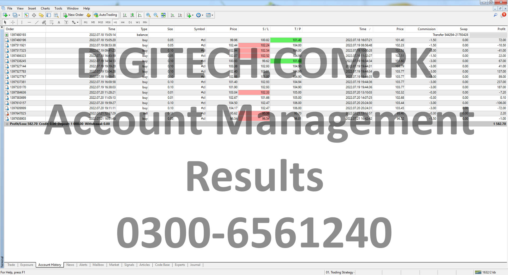 Forex Account Management Statement