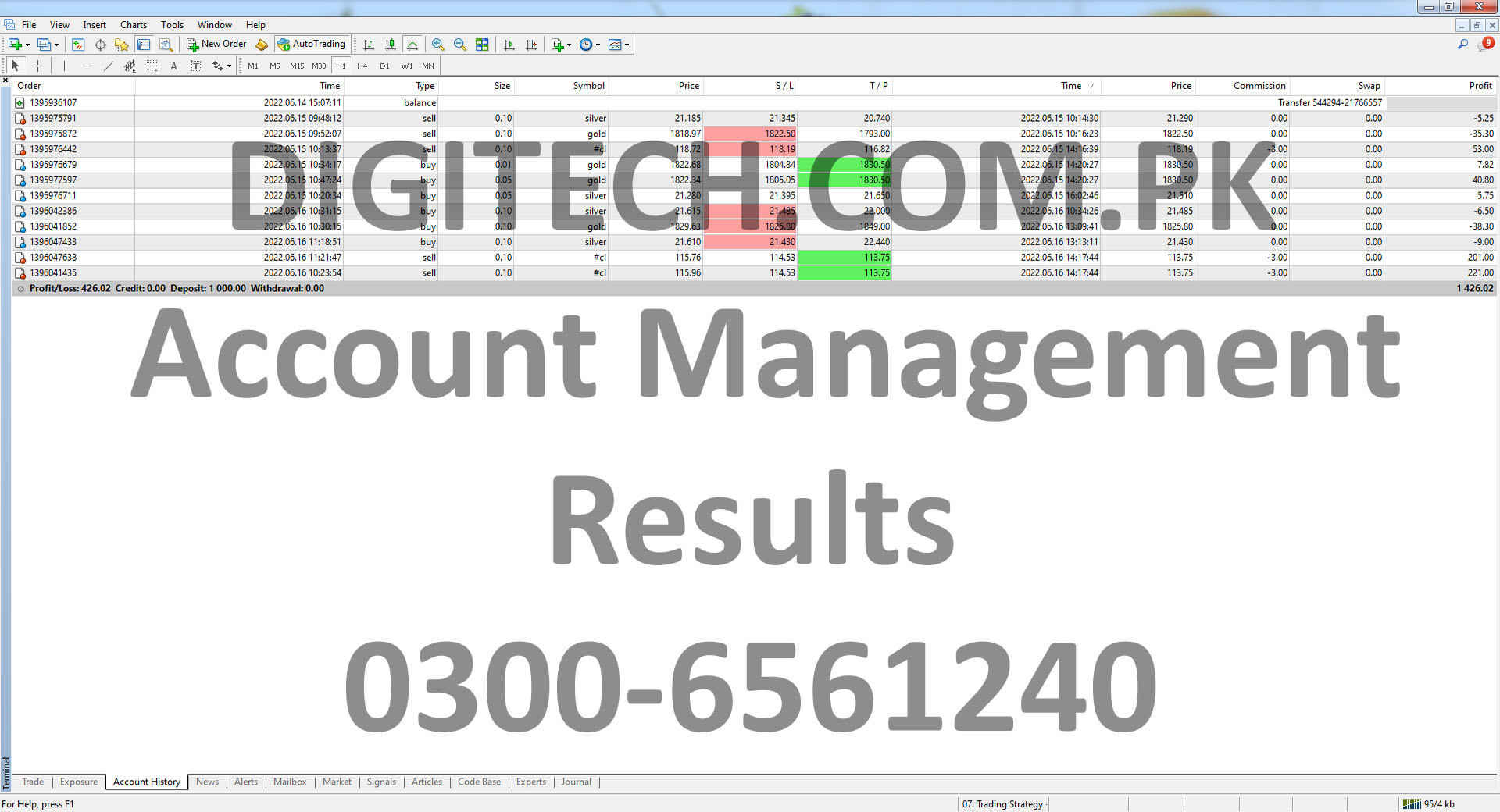 Forex Account Management Statement