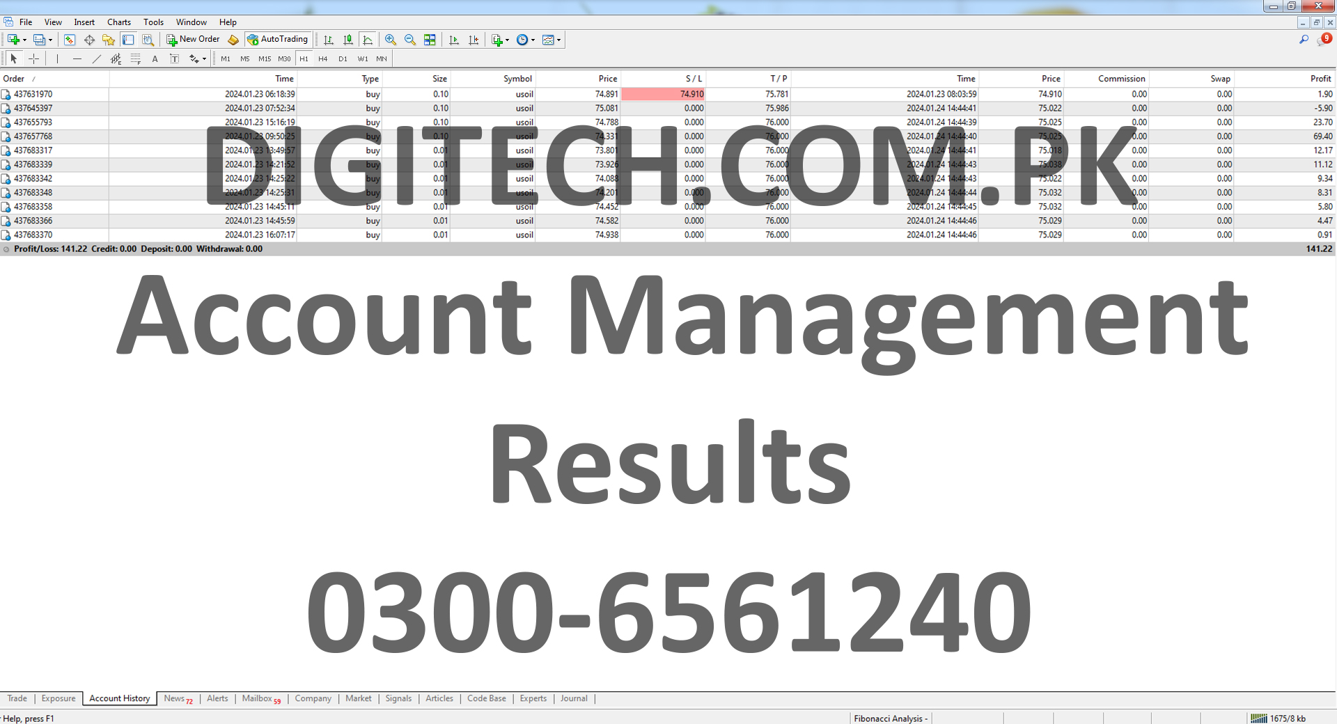 Digital Technologies Pakistan Account Management Statement