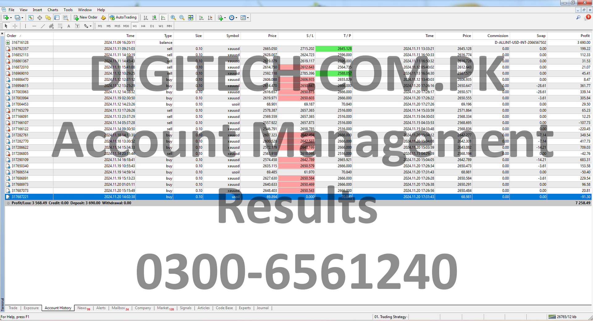 Digital Technologies Pakistan Account Management Statement