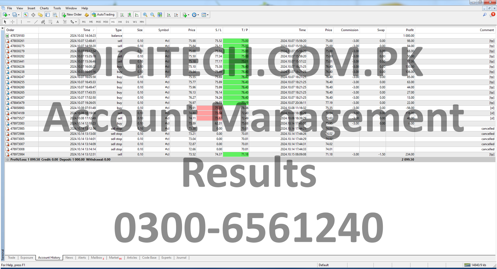 Digital Technologies Pakistan Account Management Statement