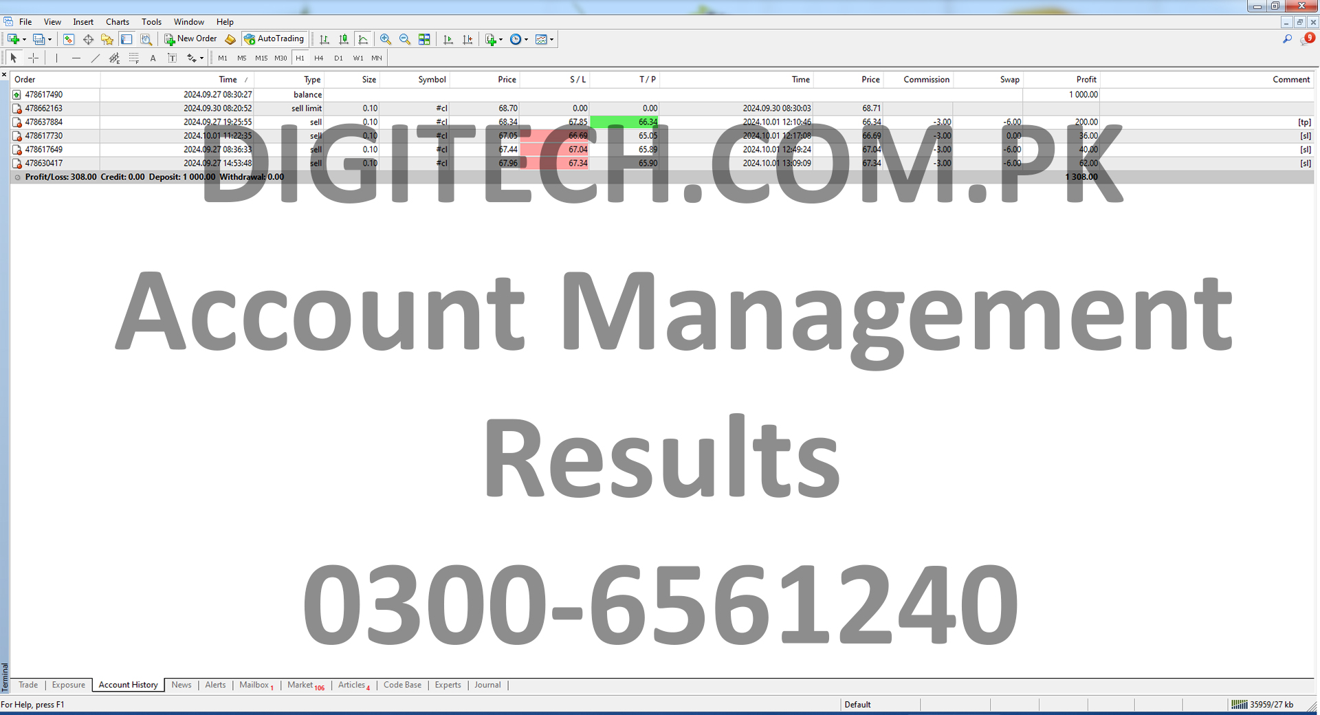 Digital Technologies Pakistan Account Management Statement