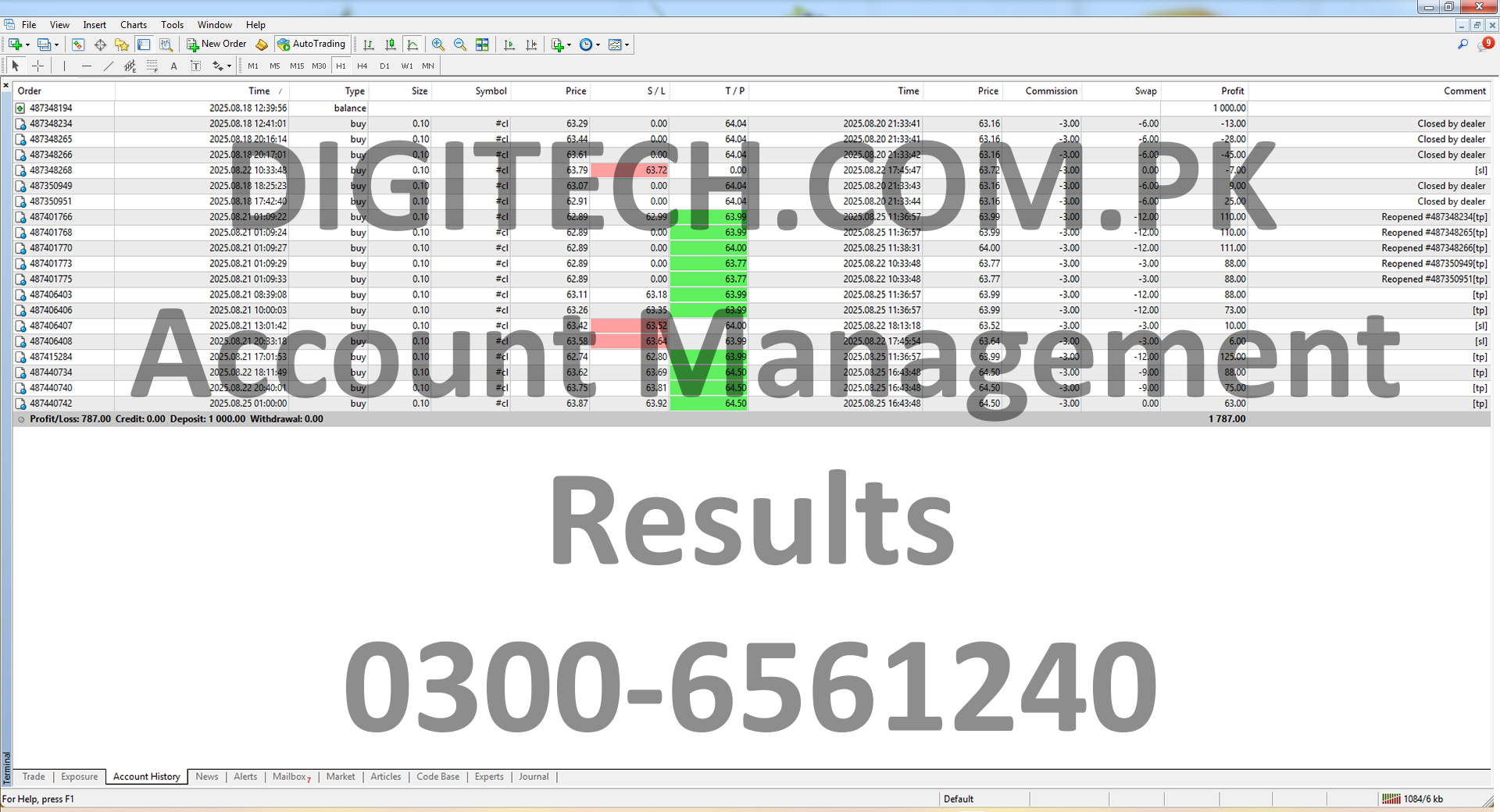 Digital Technologies Pakistan Account Management Statement