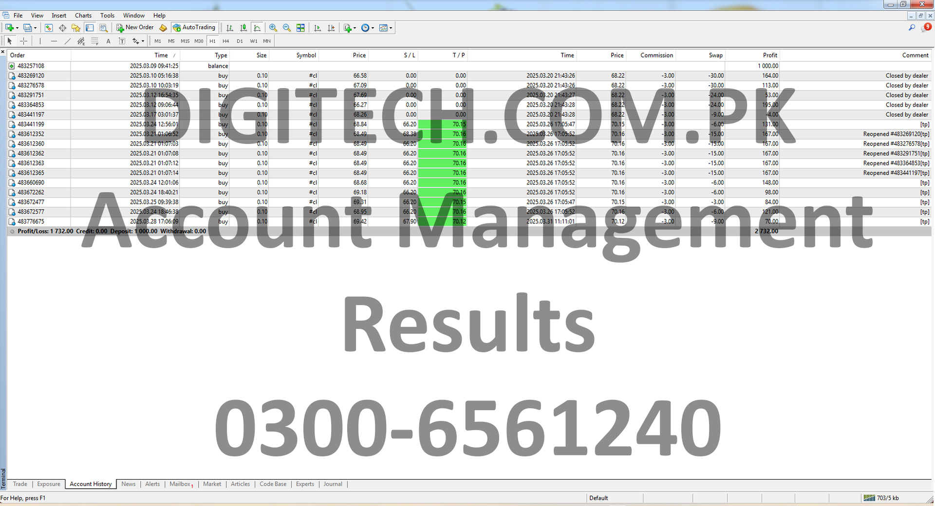 Digital Technologies Pakistan Account Management Statement