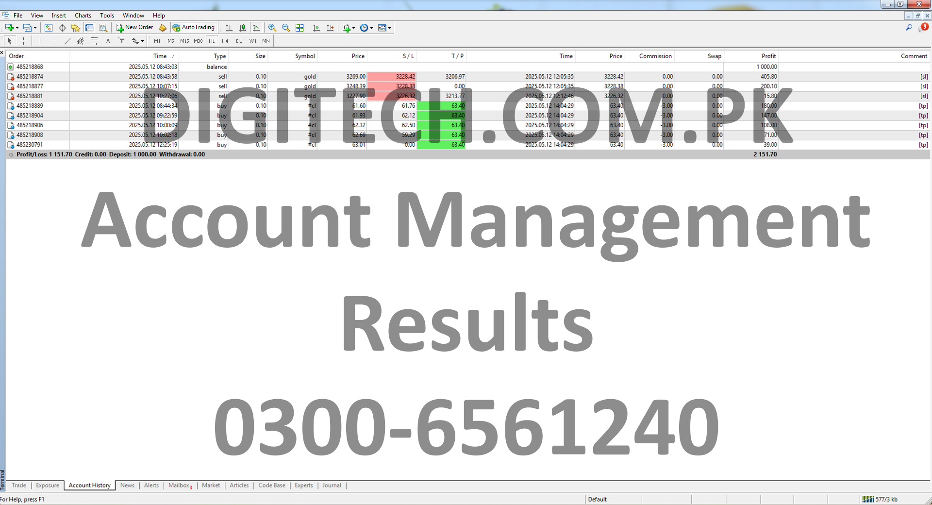 Digital Technologies Pakistan Account Management Statement
