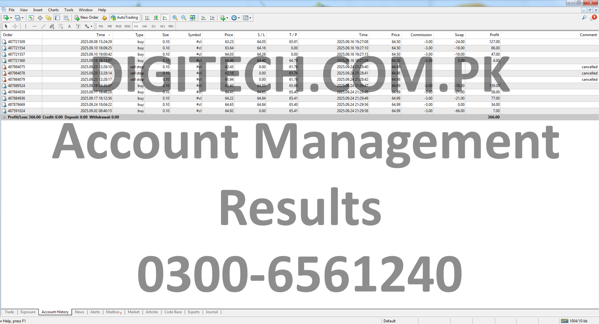 Digital Technologies Pakistan Account Management Statement