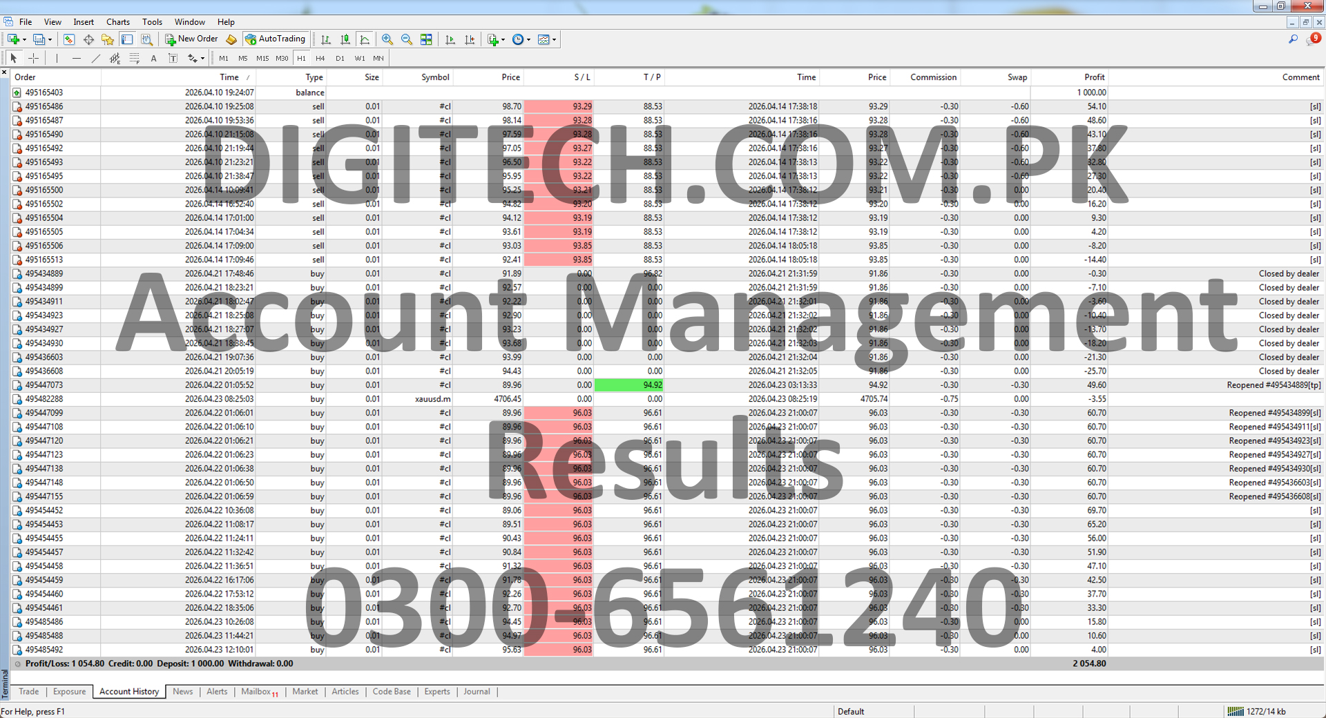 Digital Technologies Pakistan Account Management Statement