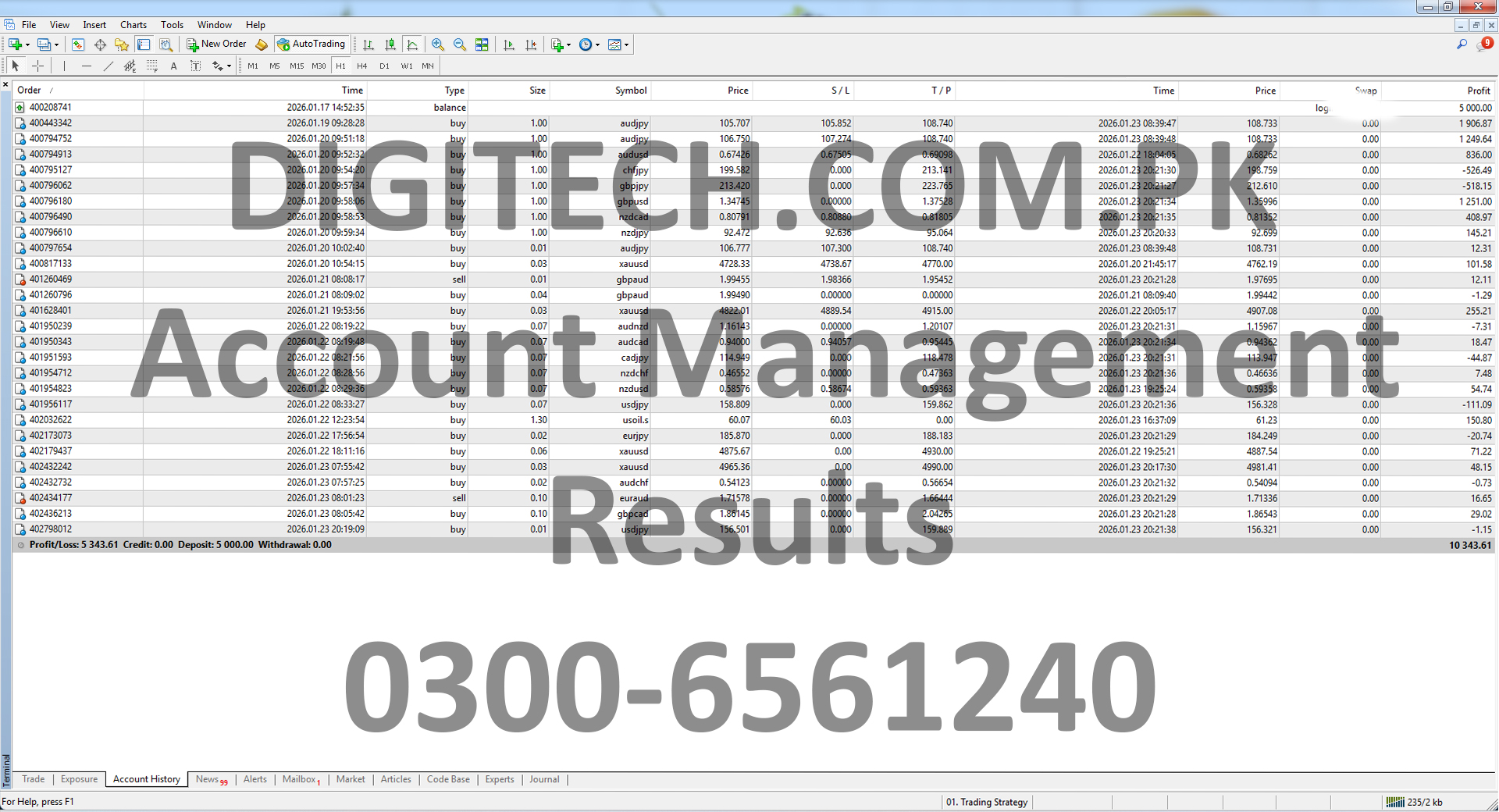 Digital Technologies Pakistan Account Management Statement